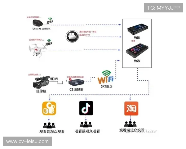 数字化升级阶段内智能负载均衡算法更新 确保体育直播多屏协同平台平滑切换
